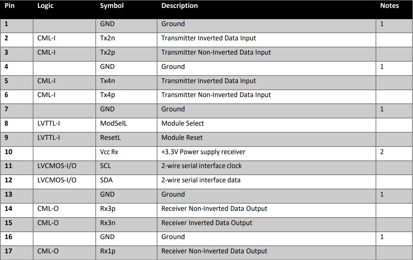 addon Q56-2Q56-200GB-AOC20MLZ-AO Active Optical Cable Instructions - Pin Descriptions