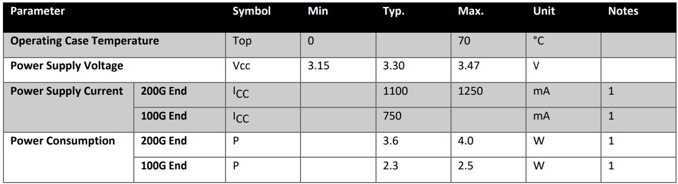 addon Q56-2Q56-200GB-AOC20MLZ-AO Active Optical Cable Instructions - Recommended Operating Specifications