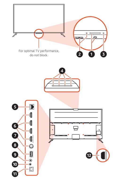 amazon 6575 Series Omni Fire Smart TV User Guide - Getting to know your fire tv omni