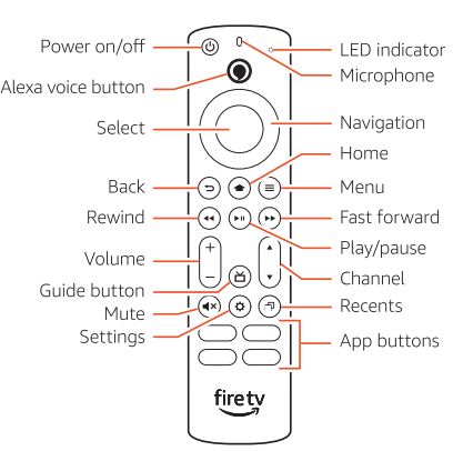 amazon 6575 Series Omni Fire Smart TV User Guide - Remote Overview