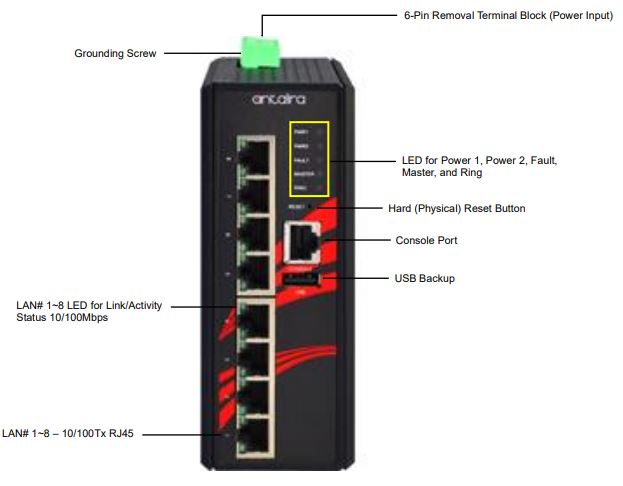 antaira LMX-0800 Series 8-Port Industrial Managed Ethernet Switch Installation Guide - Front Panel Layout
