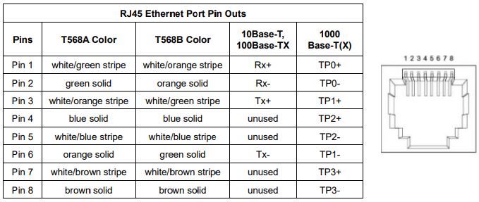 antaira LMX-0800 Series 8-Port Industrial Managed Ethernet Switch Installation Guide - RJ45 Ports
