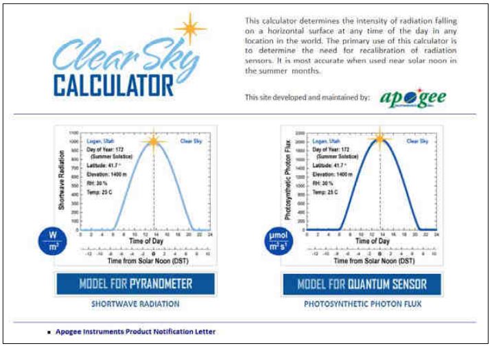 apogee INSTRUMENT SP-212 Pyranometer Owner's Manual - Homepage of the Clear Sky Calculator