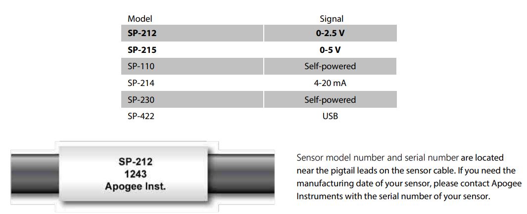 apogee INSTRUMENT SP-212 Pyranometer Owner's Manual - Sensor Models