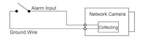 dahua HDBW3441R-AS-P Dome Network Camera - Figure 1-2 Alarm input