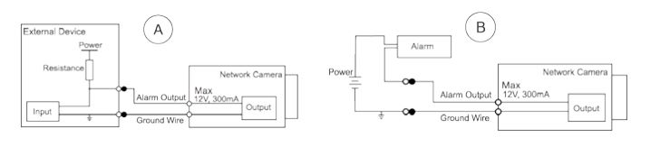 dahua HDBW3441R-AS-P Dome Network Camera - Figure 1-3 Alarm output