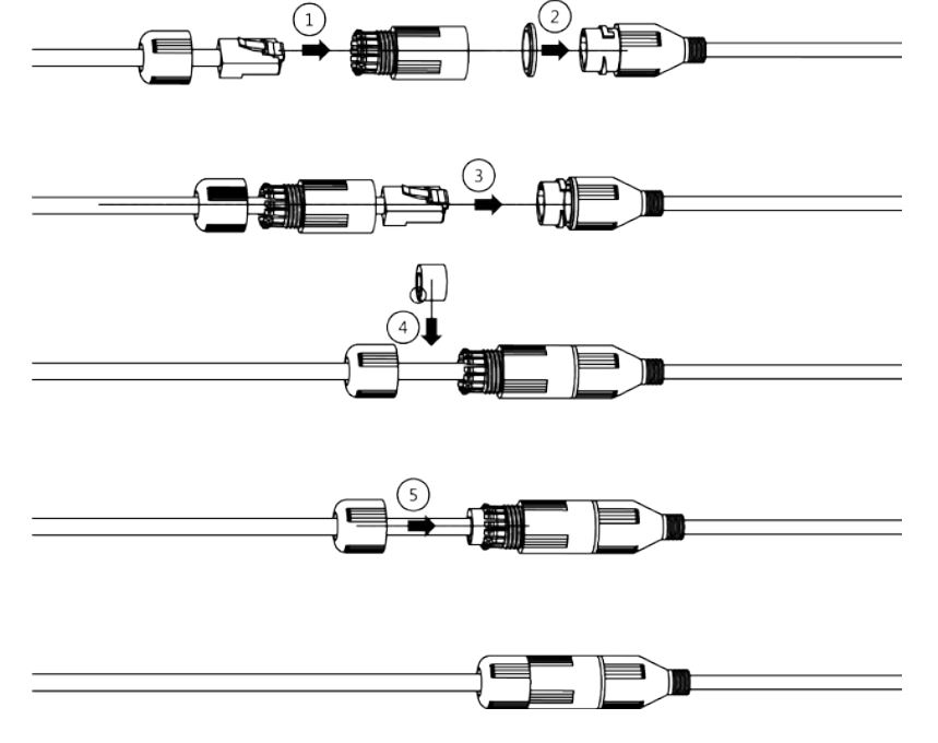dahua HDBW3441R-AS-P Dome Network Camera - Figure 3-7 Install waterproof connector