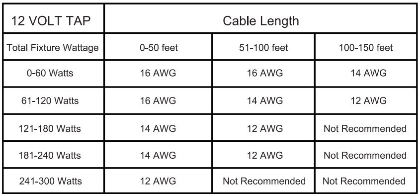 dewenwils HOSL03B WiFi Low Voltage Transformer Instruction Manual - Cable Selection Chart