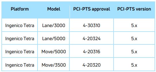 nets PA-DSS One PA 5.0.x User Guide - Hardware dependencies