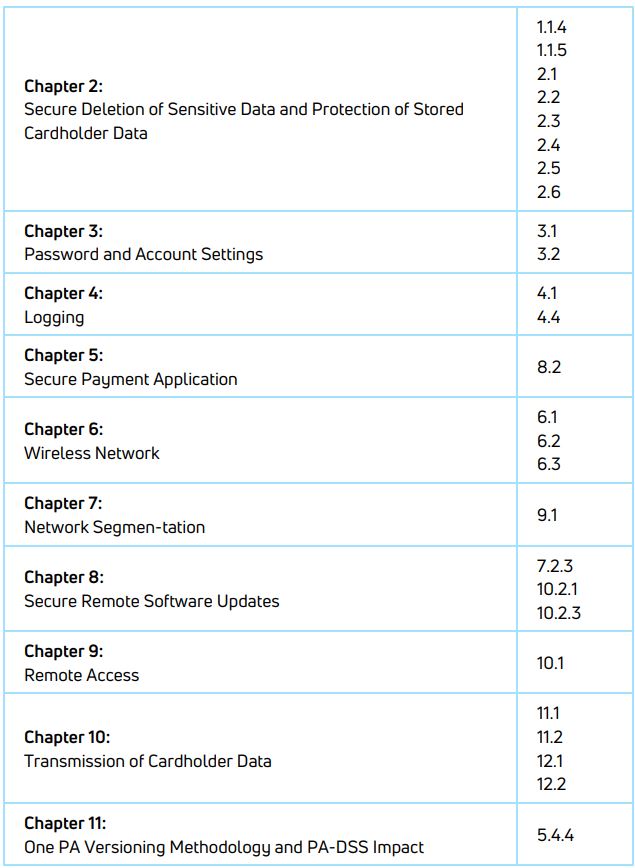 nets PA-DSS One PA 5.0.x User Guide - PA-DSS Requirements Reference