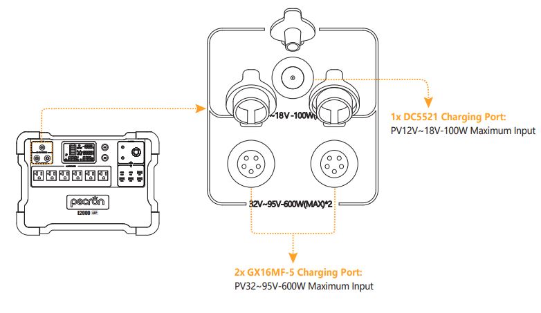 pecron E2000LFP Expandable Portable Power Station - . If you have any questions, Please feel free to contact us