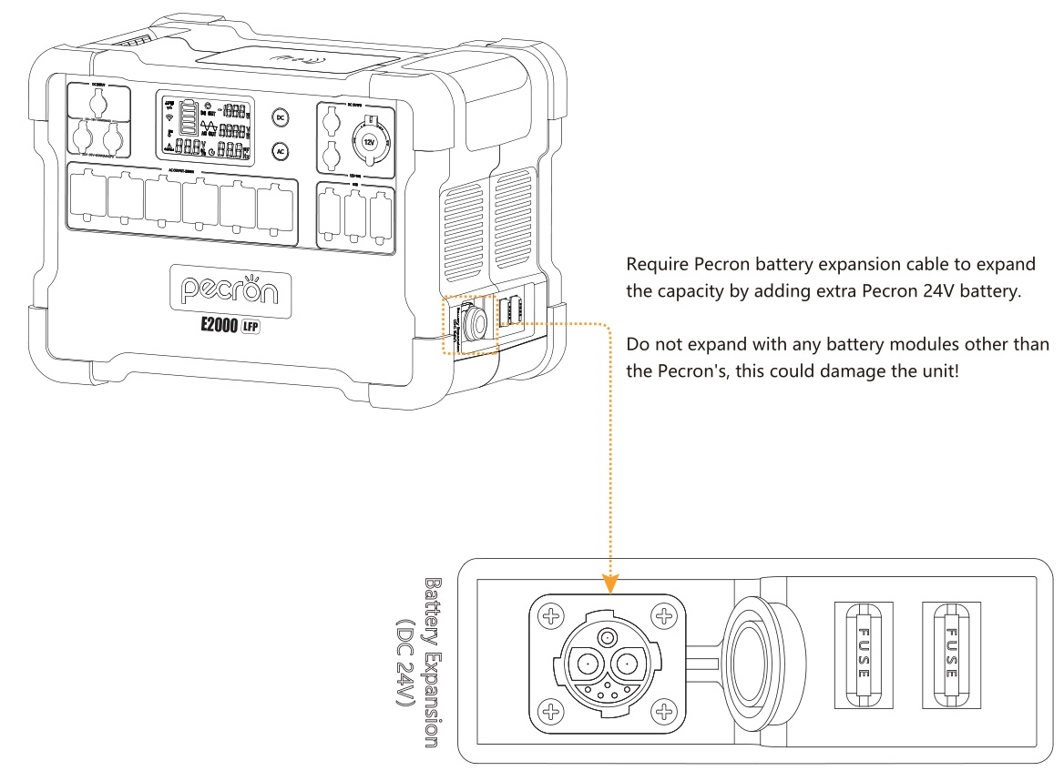 pecron E2000LFP Expandable Portable Power Station - EXPANDABLE BATTERY