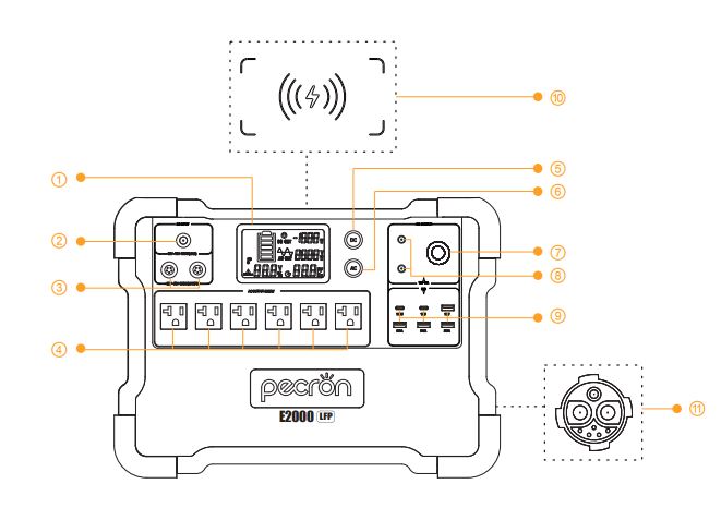 pecron E2000LFP Expandable Portable Power Station - FUNCTION INTRODUCTION