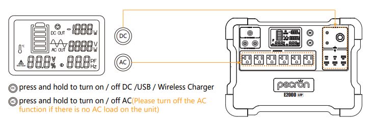 pecron E2000LFP Expandable Portable Power Station - HOW TO USE THE E2000 LFP