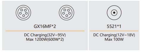 pecron E2000LFP Expandable Portable Power Station - INPUT SPECS