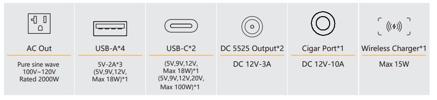 pecron E2000LFP Expandable Portable Power Station - OUTPUT SPECS