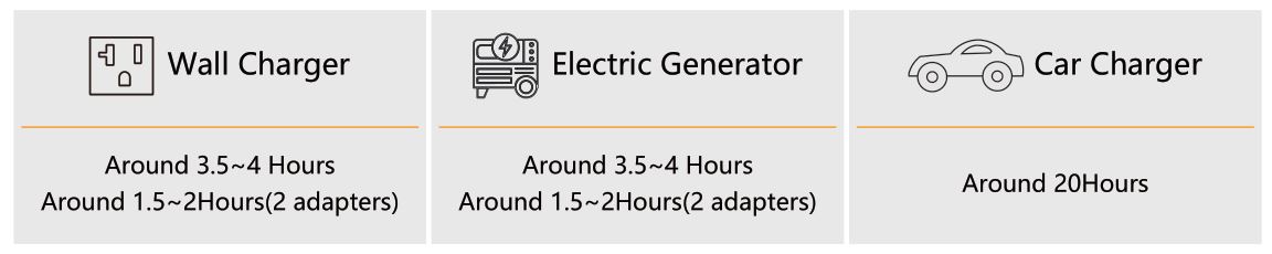 pecron E2000LFP Expandable Portable Power Station - RECHARGE TIME