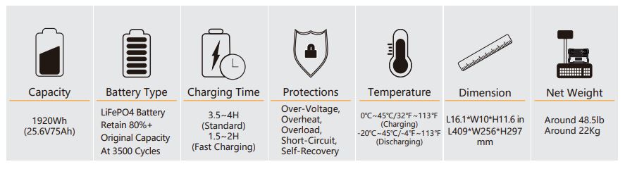 pecron E2000LFP Expandable Portable Power Station - SPECIFICATIONS