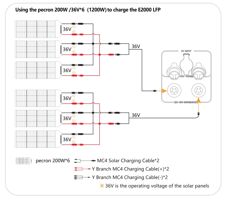 pecron E2000LFP Expandable Portable Power Station - USING SOLAR PANELS TO CHARGE THE E2000 LFP 5