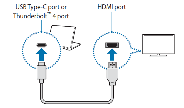 Galaxy Book2 Pro 360 NP950QEDA Connecting to a display