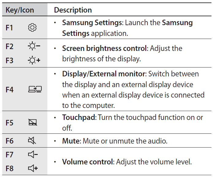 Galaxy Book2 Pro 360 NP950QEDA Hot key functions table 1