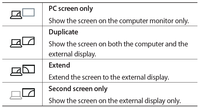 Galaxy Book2 Pro 360 NP950QEDA display mode