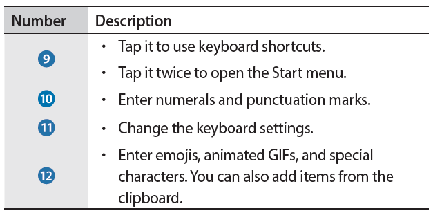 Galaxy Book2 Pro 360 NP950QEDA keyboard layout table 2