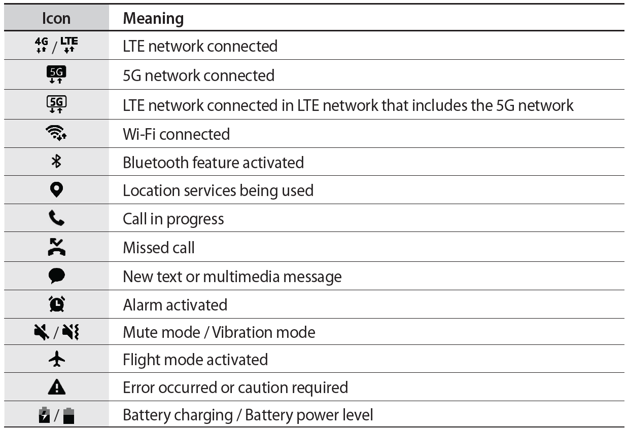 Samsung Galaxy Z Flip4 SM-F721B Indicator icons table 2