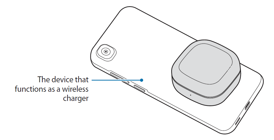 Samsung Galaxy Buds2 Pro SM-R510 Charging via Wireless power sharing