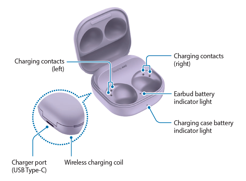 Samsung Galaxy Buds2 Pro SM-R510 Device layout and functions - Charging case