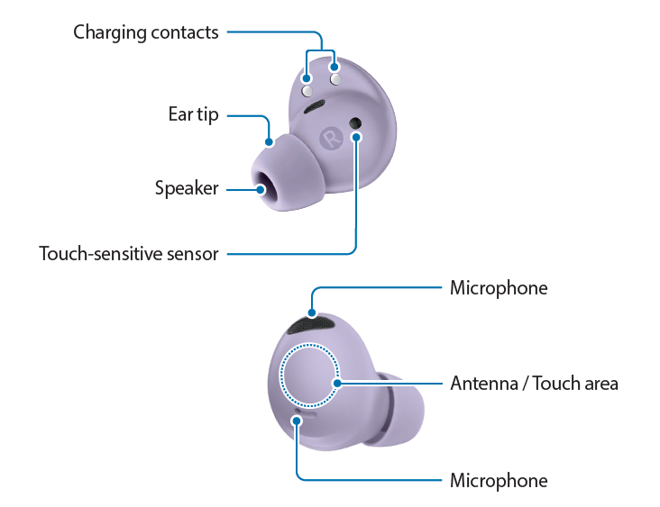 Samsung Galaxy Buds2 Pro SM-R510 Device layout and functions - Earbud