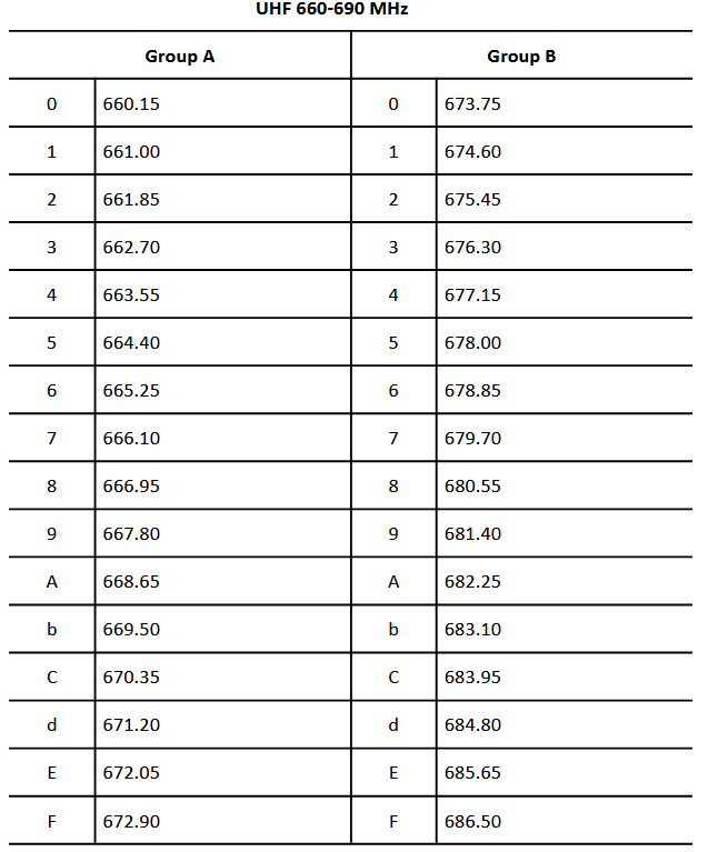 ACEMIC ACE-288 Wireless Microphone for Musical Instruments- Radio Frequencies in MHz