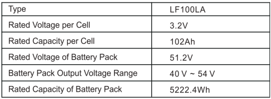 FOSSiBOT FB5222 Smart Battery Pack- Battery Specifications