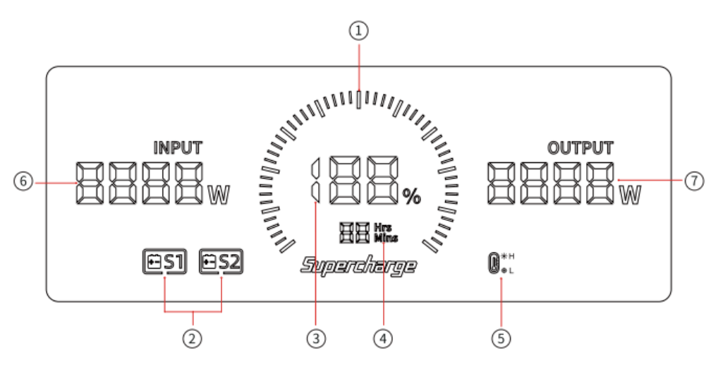 FOSSiBOT FB5222 Smart Battery Pack- Display Interaction Interface