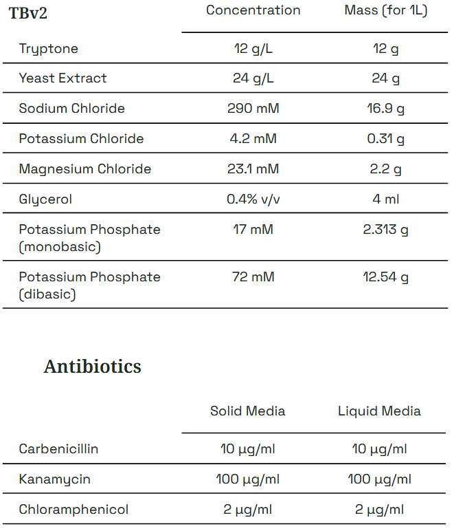 Forage Evolution Forager-Fast Plasmid Subcloning Kit- Media recipes