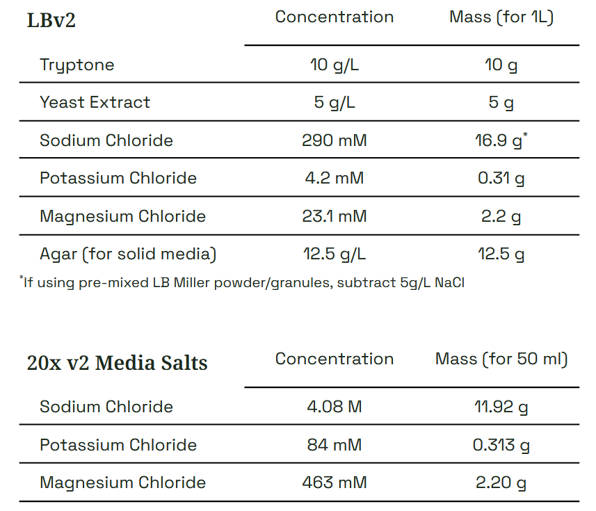 Forage Evolution Forager-Fast Plasmid Subcloning Kit- Media recipes