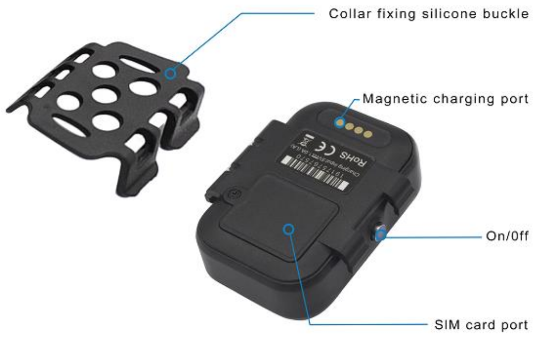 GPS PET TRACKER = SIM card installation