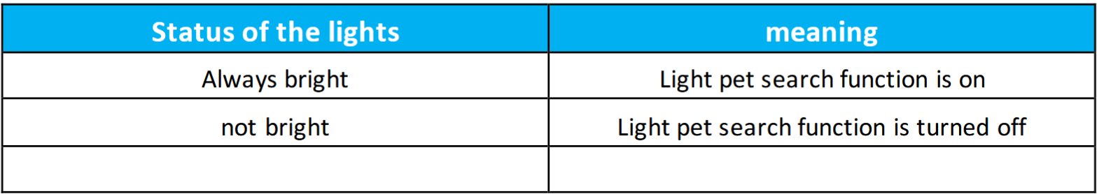 GPS PET TRACKER = Terminal LED status