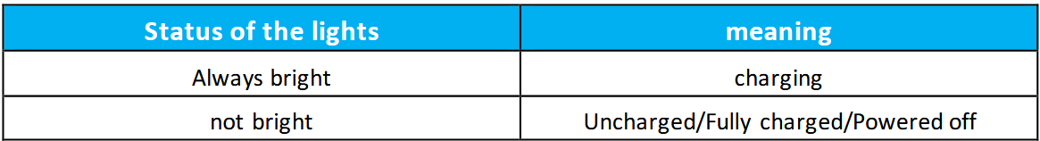 GPS PET TRACKER = Terminal LED status