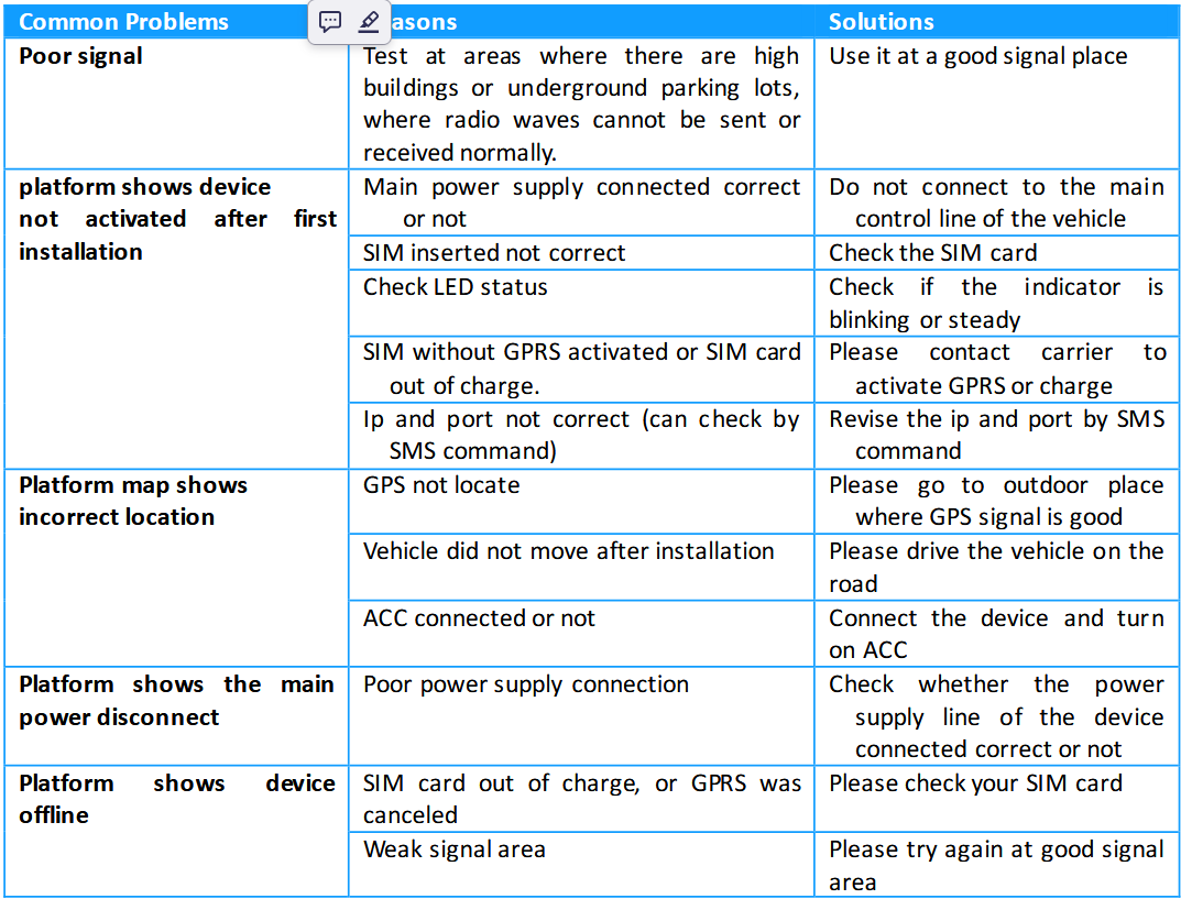 GPS PET TRACKER = Trouble shooting