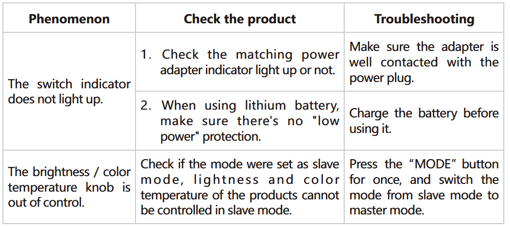 GVM-520LS Photography Lights- QUICK TROUBLESHOOTING