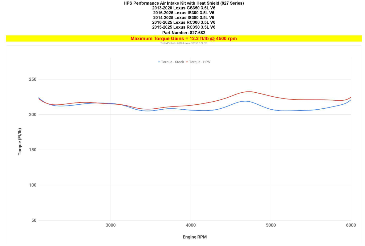 HPS 827-682 Performance Air Intake Kit - hsp prafomence