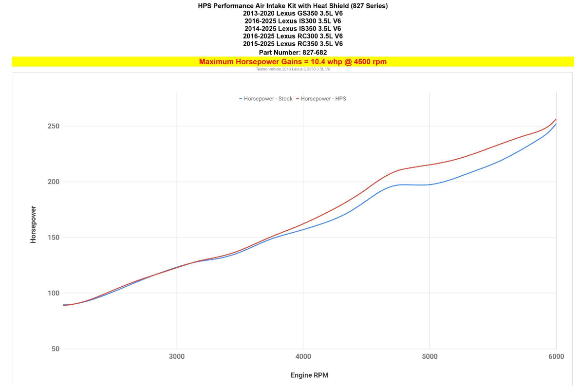 HPS 827-682 Performance Air Intake Kit - hsp prafomence