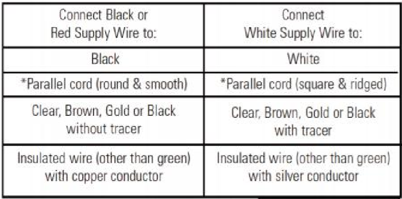 Handcrafted E26 Vintage Hemp Rope Pendant Set= instruction box