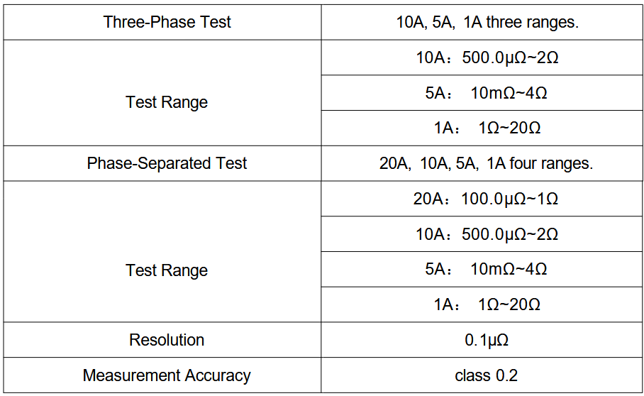 Huazheng HZZH-5 Transformer Parameter Comprehensive Tester- DC Resistance Test