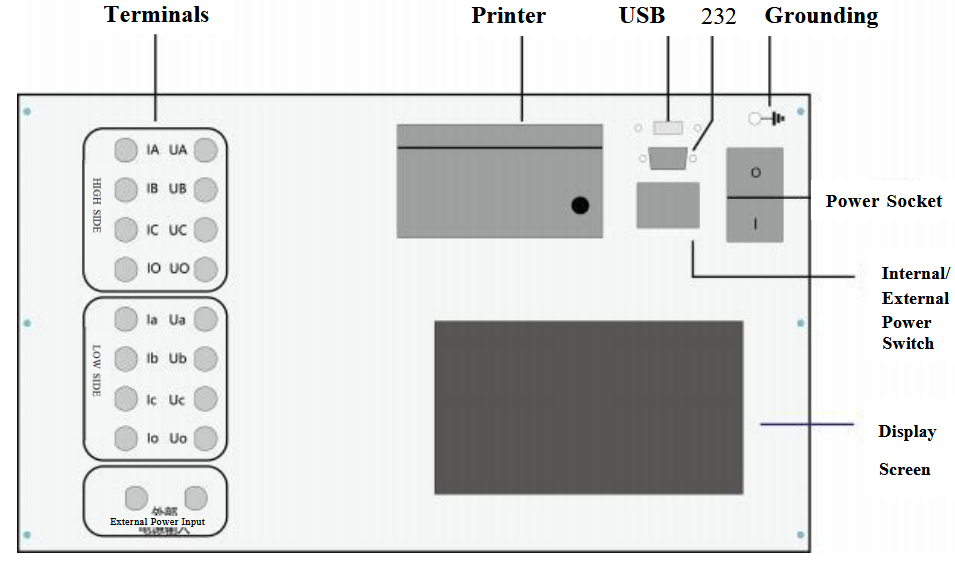 Huazheng HZZH-5 Transformer Parameter Comprehensive Tester- Instrument Front Panel