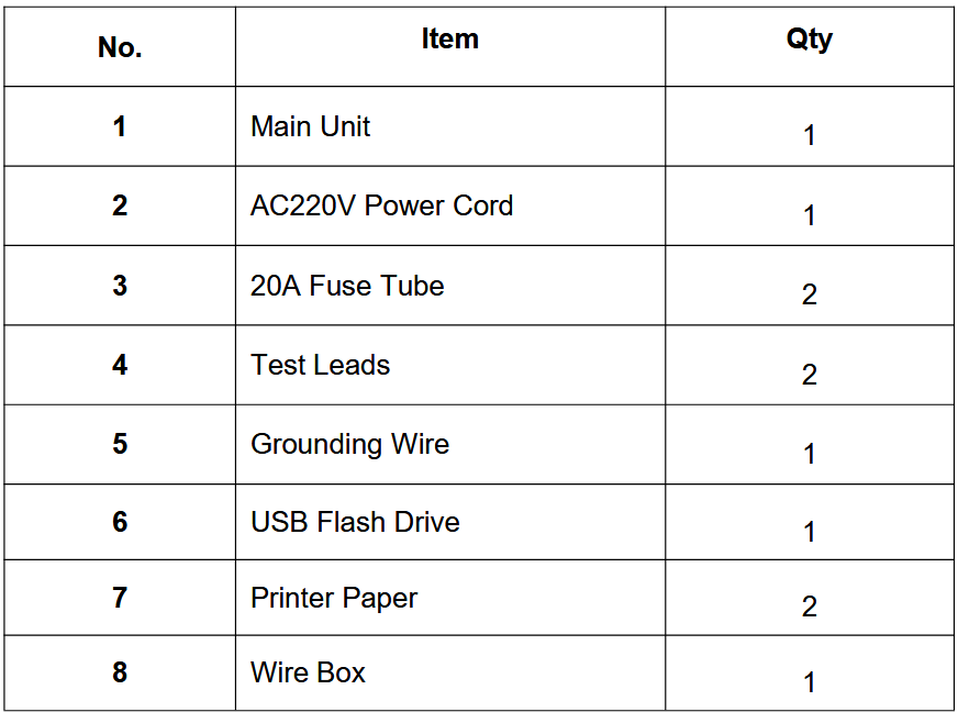 Huazheng HZZH-5 Transformer Parameter Comprehensive Tester- Packing List