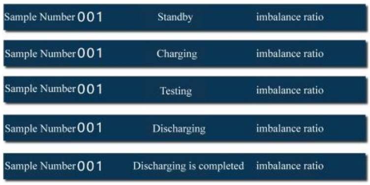Huazheng HZZH-5 Transformer Parameter Comprehensive Tester- Resistance Test