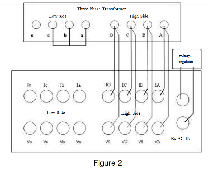 Huazheng HZZH-5 Transformer Parameter Comprehensive Tester- Short-Circuit Impedance Test Wiring Diagram