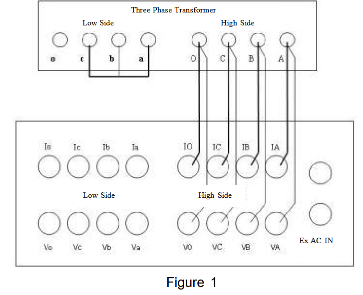 Huazheng HZZH-5 Transformer Parameter Comprehensive Tester- Short-Circuit Impedance Test Wiring Diagram